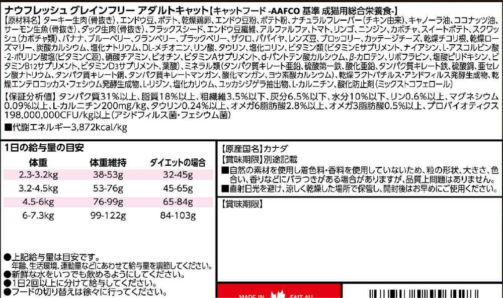 キャットフード 原材料